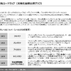 【調査レポート】自動運転ニーズ調査：自動運転ロードマップ（実用化比較）
