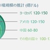 【マイクロモビリティ ～ 知っておきたい、世界の大きな1マイル革命～】 第3回 日本でも動き始めた電動キックボードの世界