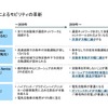 CASE時代の自動車サプライチェーン（前編）