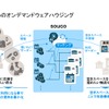 soucoのオンデマンドウェアハウジング