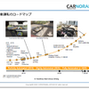 CASE革命と自動運転（前編）