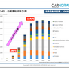CASE革命と自動運転（後編）