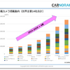CASE革命と自動運転（後編）