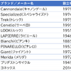 【マイクロモビリティ ～ 知っておきたい、世界の大きな1マイル革命～】第4回 進化する自転車が拡張するマイクロモビリティ（前編）