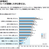 EV普及のトリガーとは？ ”環境に良い”だけでは人は動かない
