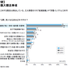 EV普及のトリガーとは？ ”環境に良い”だけでは人は動かない