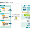 EV普及のトリガーとは？ ”環境に良い”だけでは人は動かない