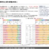 【調査レポート】With/Afterコロナ時代の自動車ニーズ調査（第二回）