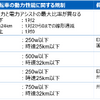 【マイクロモビリティ ～ 知っておきたい、世界の大きな1マイル革命～】第5回 進化する自転車が拡張するマイクロモビリティ（後編）
