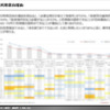 【調査レポート】MaaS受容性調査 2021（全国）