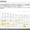 【調査レポート】MaaS受容性調査 2021（全国）