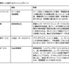 【次世代モビリティに向けた変革のススメ】クルマが売り切りビジネスから脱却するために必要なこと