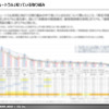 【調査レポート】カーボンニュートラル認知調査 【報告書】