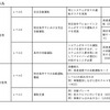 【次世代モビリティに向けた変革のススメ】移動手段から、社会課題解決やビジネス創造の起点へ