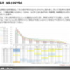 【調査レポート】ADAS利用実態調査 【報告書】