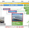無人運航船実現までのイメージ
