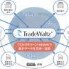 CASEによる「国際貿易の革新」とは