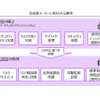 【次世代モビリティに向けた変革のススメ】CASE時代の自動車におけるサイバーセキュリティの6つの要諦