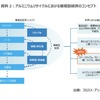 経済的利益および循環型経済の観点から注目されるAPACのアルミニウムリサイクル