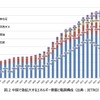 次世代モビリティの市場展望：第二章『EVによるカーボンニュートラル戦略』