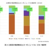 次世代モビリティの市場展望：第二章『EVによるカーボンニュートラル戦略』