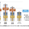 次世代モビリティの市場展望：第二章『EVによるカーボンニュートラル戦略』
