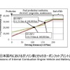次世代モビリティの市場展望：第二章『EVによるカーボンニュートラル戦略』