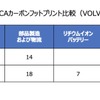 次世代モビリティの市場展望：第二章『EVによるカーボンニュートラル戦略』