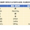 次世代モビリティの市場展望：第二章『EVによるカーボンニュートラル戦略』