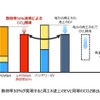 次世代モビリティの市場展望：第三章『エンジン車によるカーボンニュートラル戦略』