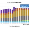 次世代モビリティの市場展望：第一章『自動車産業が目指すカーボンニュートラルとは』