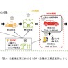 次世代モビリティの市場展望：第一章『自動車産業が目指すカーボンニュートラルとは』