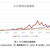 BEVを真に効率的な移動手段にするために考えるべき代替技術
