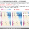 【調査レポート】With/Afterコロナ時代の自動車への期待・新しい可能性​  ～自動車ニーズ調査（第3回）～​【報告書】​