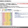 【調査レポート】With/Afterコロナ時代の自動車への期待・新しい可能性​  ～自動車ニーズ調査（第3回）～​【報告書】​