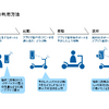 Luupの利用方法