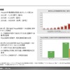 【調査レポート】国内MaaSプレーヤー調査：企業編​​