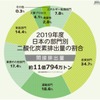 【EVトランスフォーメーション】次なるMaaSの事業ヒントはこれだ