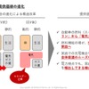 【EVトランスフォーメーション】次なるMaaSの事業ヒントはこれだ