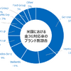 最も大きな影響を受ける可能性があるのは?