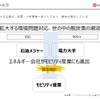【EVトランスフォーメーション】EV化に伴うエネルギープラットフォームの未来