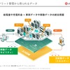 【EVトランスフォーメーション】EV化に伴うエネルギープラットフォームの未来