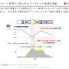 【EVトランスフォーメーション】EV化に伴うエネルギープラットフォームの未来