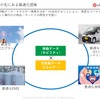 【EVトランスフォーメーション】EV化に伴うエネルギープラットフォームの未来