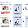 アルコールチェック記録機能