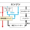 車両搭載方法