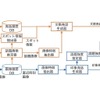 対話AI全体の構成図