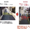 今回の制度改正の重点ポイント