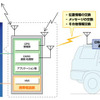 沖電気、携帯電話で車両の接近を察知…アタッチメントを開発