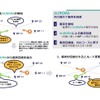 衝突防止自動管制技術。WP：Way Point＝最初に設定しておく航路の通過ポイント